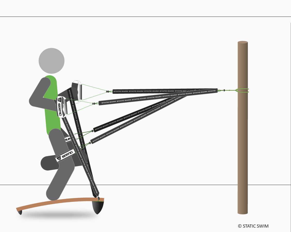 Static Run 6R, schéma, planche, élastiques, bandes poignets, poignées, straps, fixation ancre de porte. Montée.