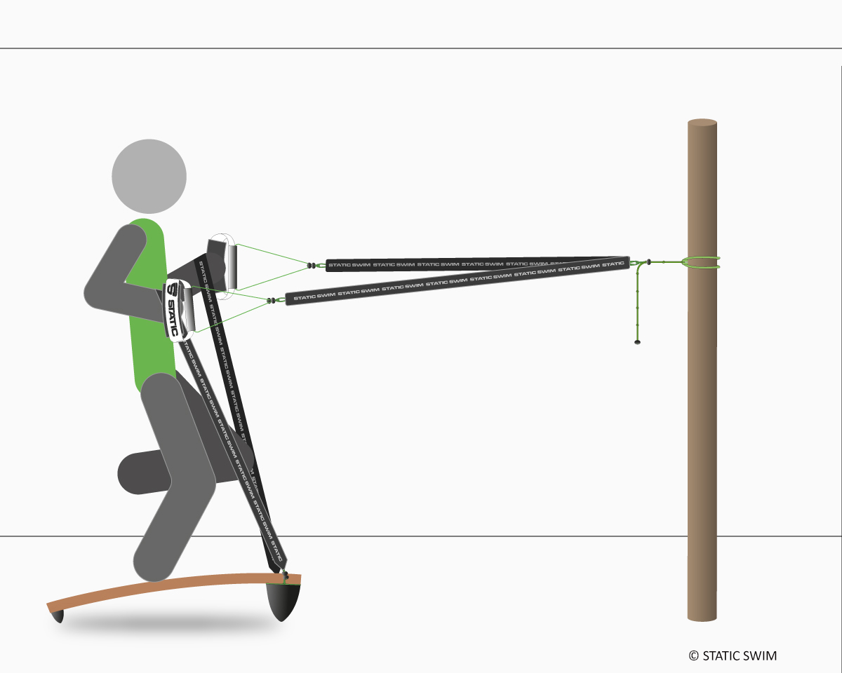Static Run 4R, schéma, planche, élastiques, bandes poignets, poignées, fixaiton ancre de porte. Montée.